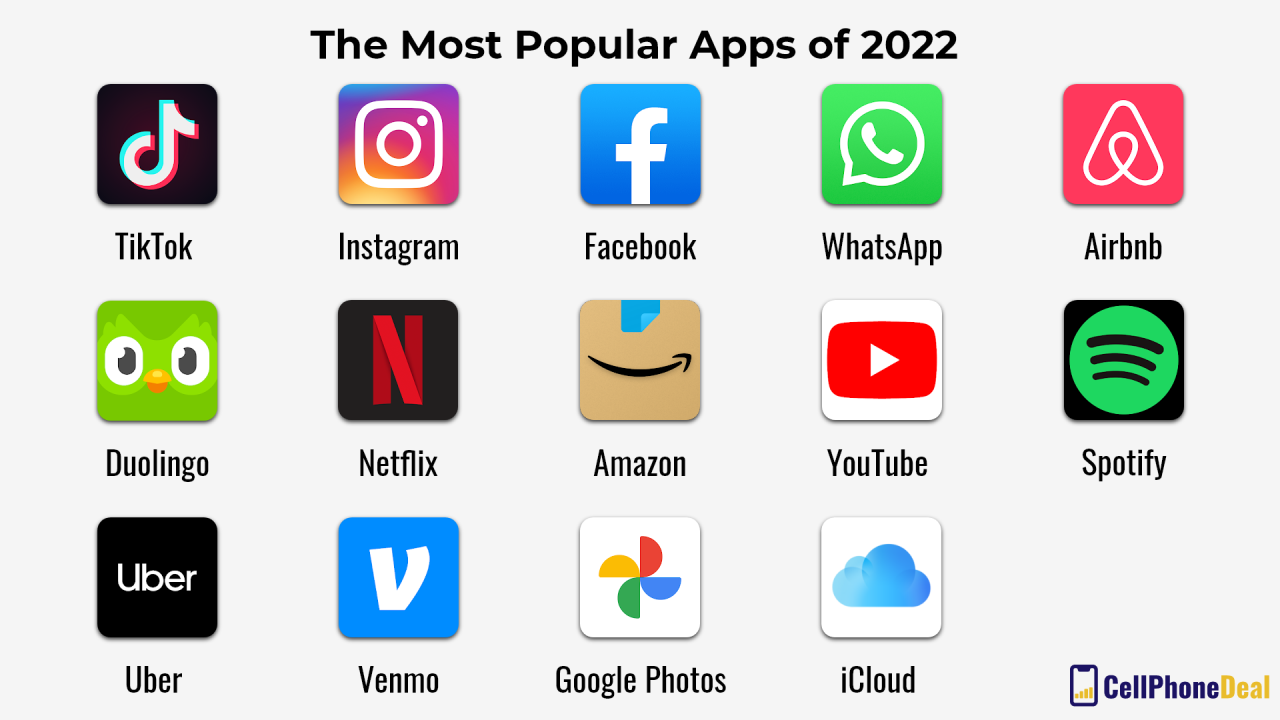 Mobile users now spend 4-5 hours per day in apps Mobile users now spend 4-5 hours per day in apps