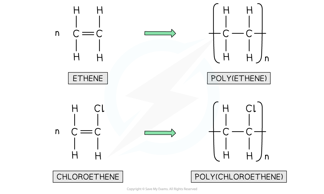 Polymer bag