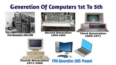 Computer Engineering Schools Near Me Discover Your Future