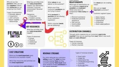 An Introduction to Lean Canvas. As an entrepreneur, one of the most ...