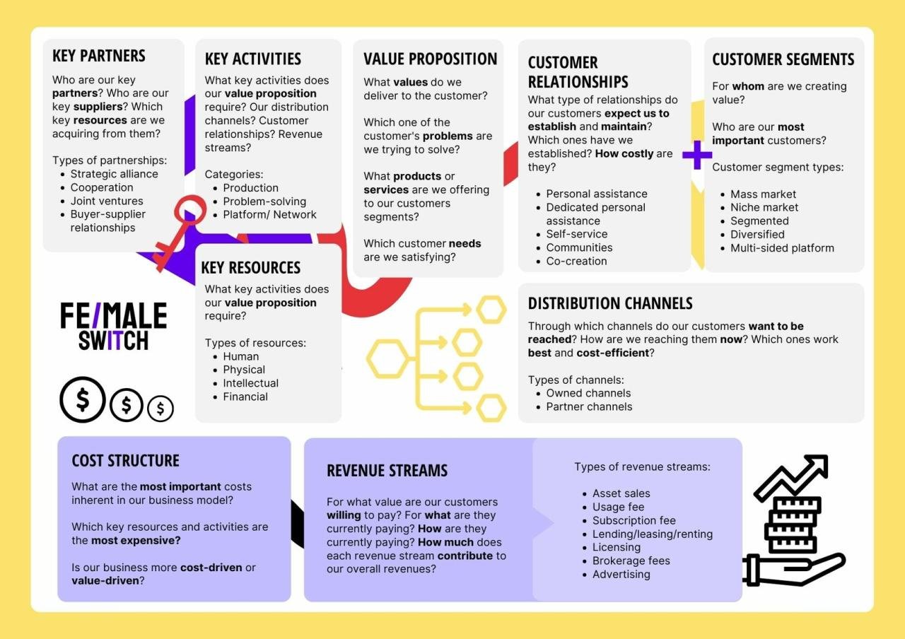 An Introduction to Lean Canvas. As an entrepreneur, one of the most ... An Introduction to Lean Canvas. As an entrepreneur, one of the most ...