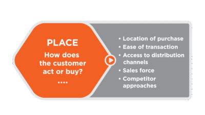 The Marketing Mix | Introduction to Business [Deprecated]