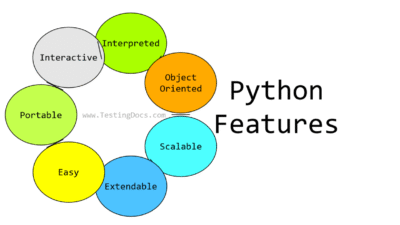 Python developers near me