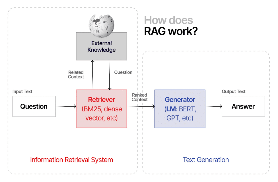 Exploring the Future of AI with Retrieval Augmented Generation (RAG ... Exploring the Future of AI with Retrieval Augmented Generation (RAG ...