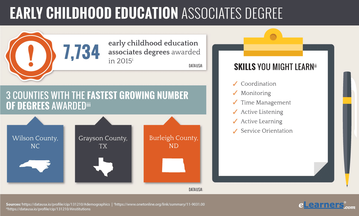 Early Childhood Education Online Associates Degree Programs Early Childhood Education Online Associates Degree Programs