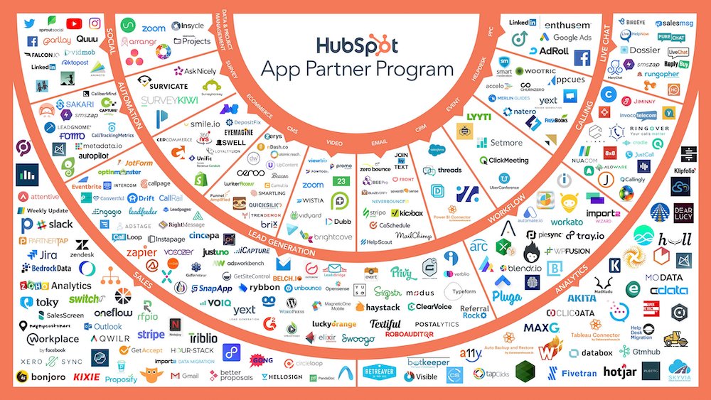 E-books en el marketing de contenidos - Marketing Analítico