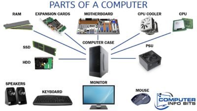 Computer Networking Schools Near Me For A Bright Future